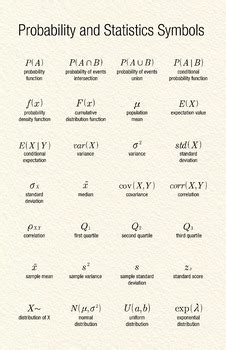 List of Probability and Statistics Symbols .